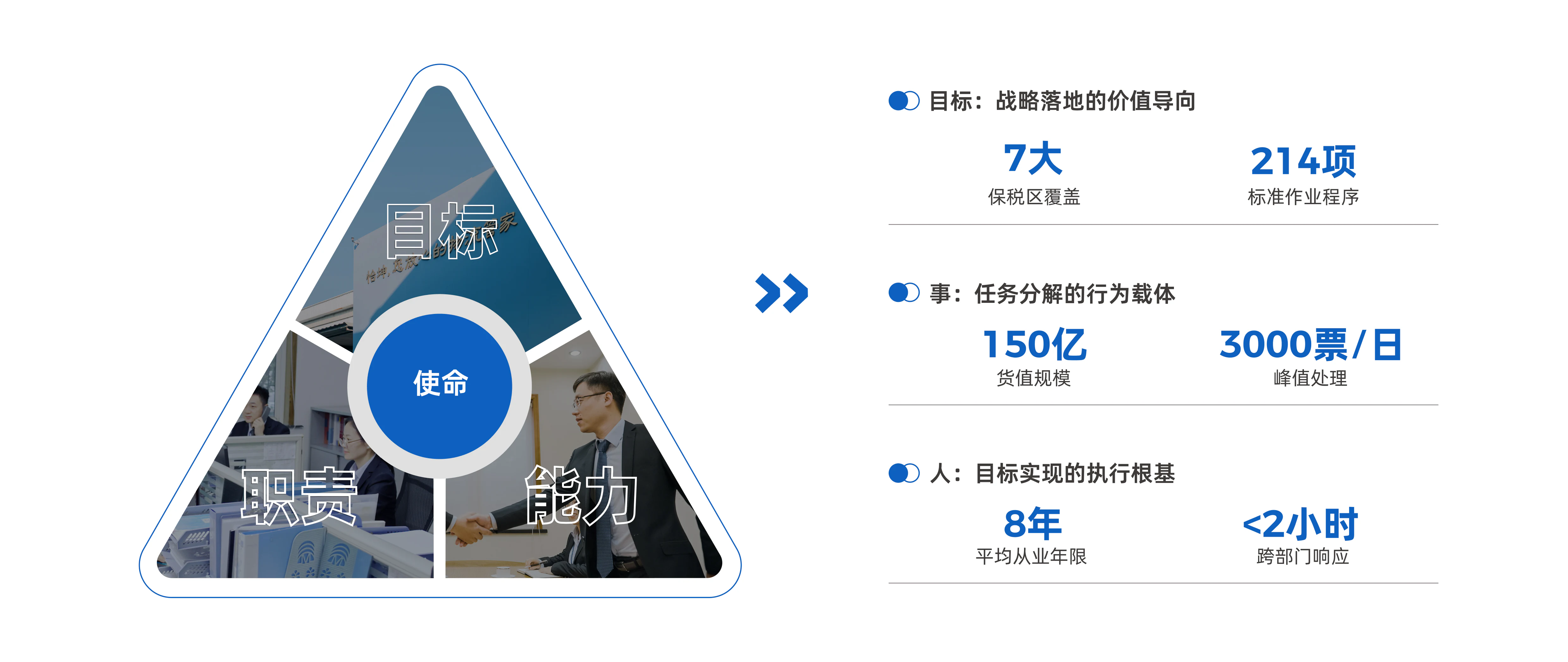人才体系
