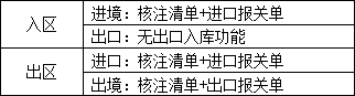报关方式