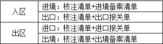 青岛西海岸综合保税区 1