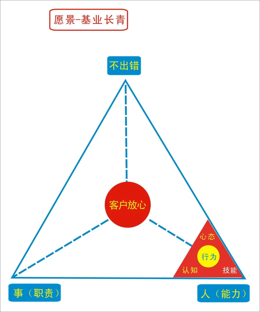 计划部署动员会 3
