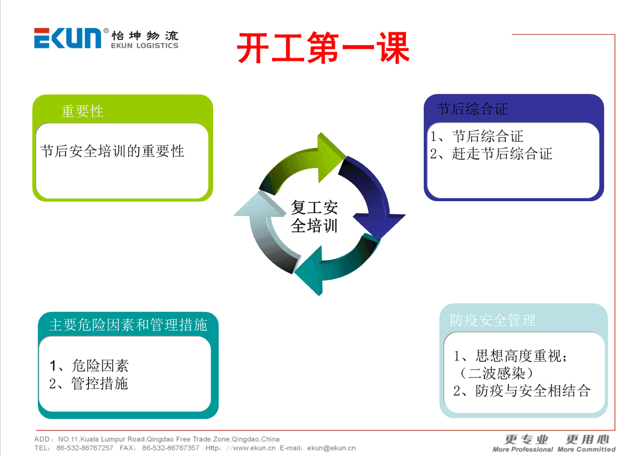 开工第一课 安全保生产