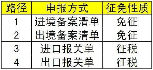 国际贸易术语解析以及在保税领域的应用