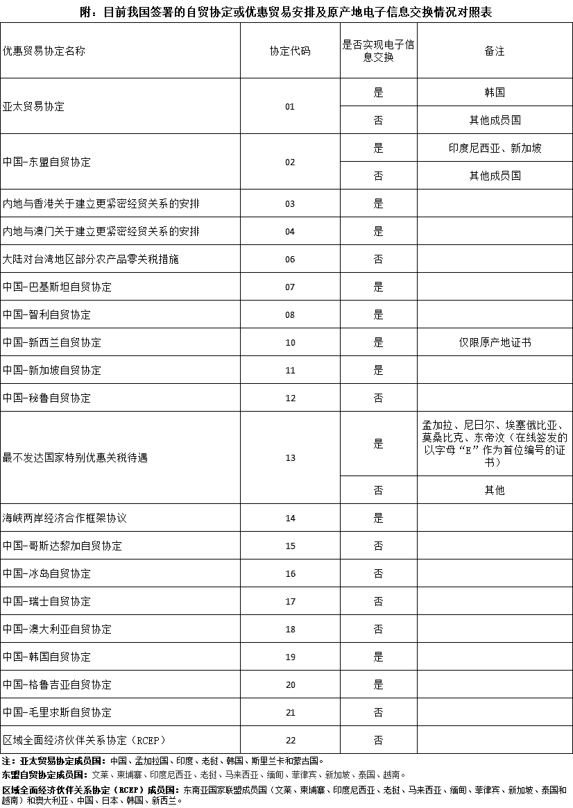 优惠贸易原产地证书在保税领域的应用