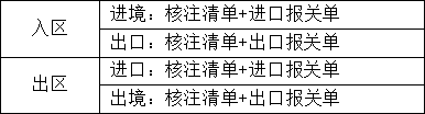 前湾综保区报关方式