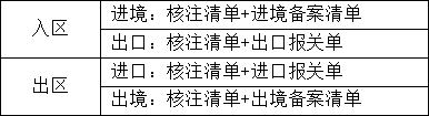 西海岸综保区 1