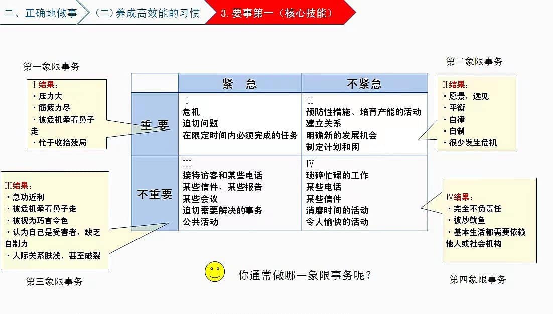 高效时间管理专题培训 3