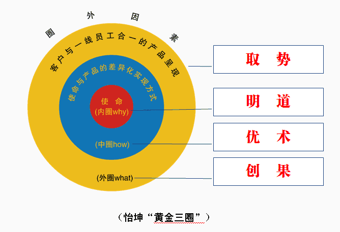 取势、明道、优术、创果 ——怡坤物流总结计划会圆满举行