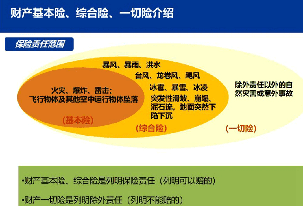 仓储企业财产保险应该如何选？——专业投保指南