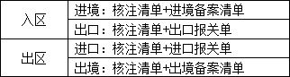和而不同 向阳而生——2022 女神节怡坤礼遇
